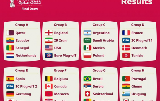 Daftar Negara Yang Lolos Ke Piala Dunia 2022